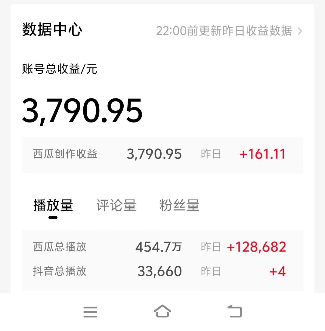 （10654期）情侣搞笑聊天对话，日入1000+,无脑操作，多平台变现插图1